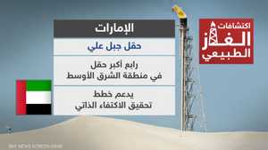 اكتشافات كبيرة لحقول الغاز الطبيعي في منطقة الشرق الأوسط