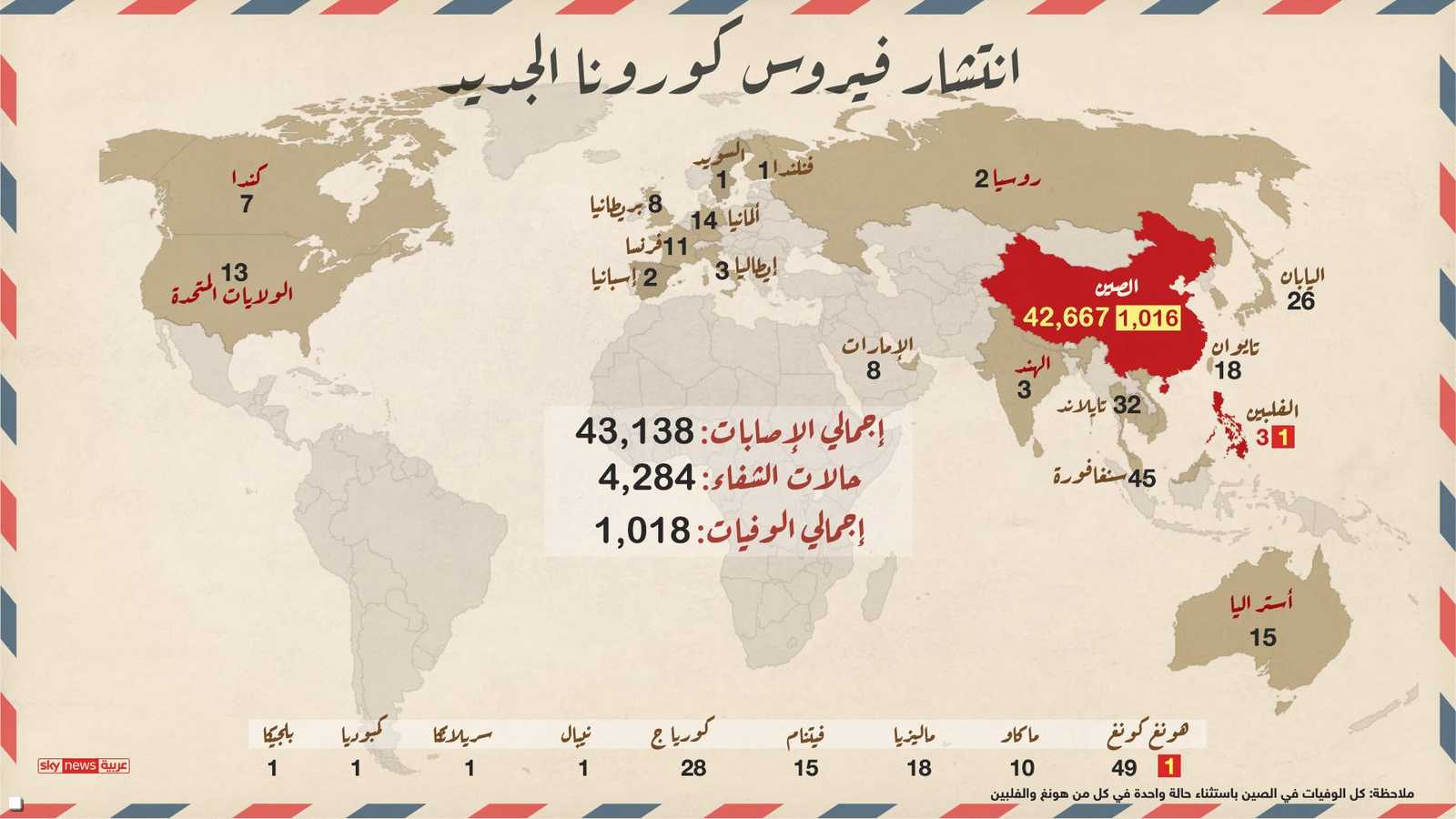 أحدث إحصائية للوفيات والإصابات