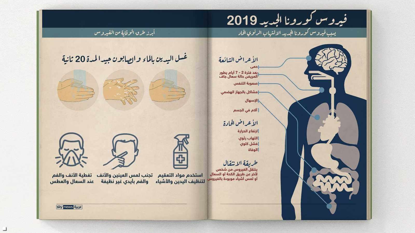 الأعراض الشايعة والحادة وطرق الوقاية