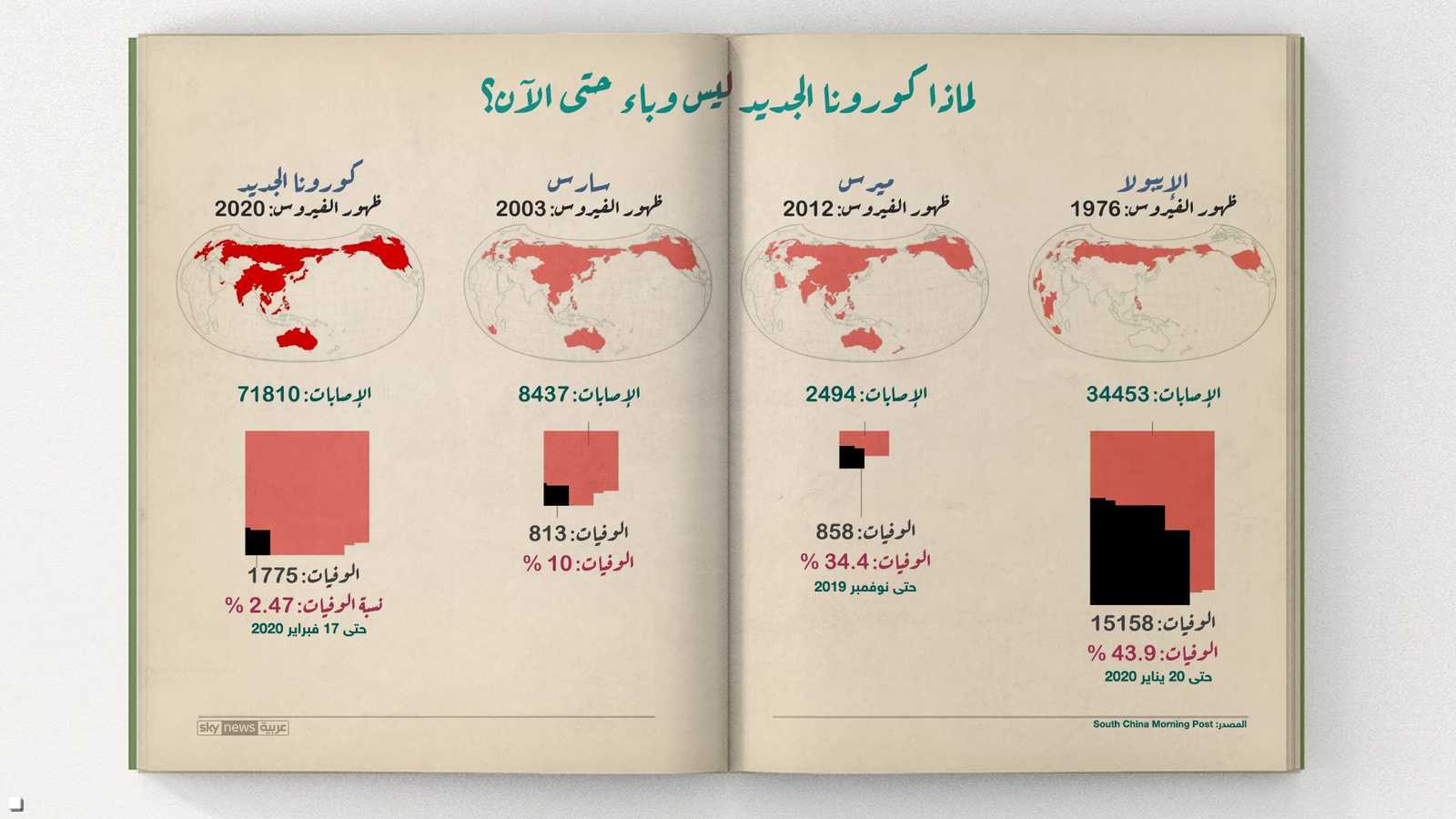 الفيروس القاتل لم يصل مرحلة الوباء