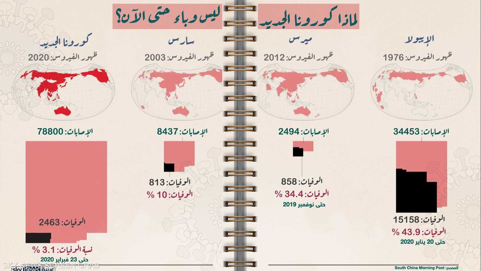 مناطق انتشار الفيروس وحالات الوفاة