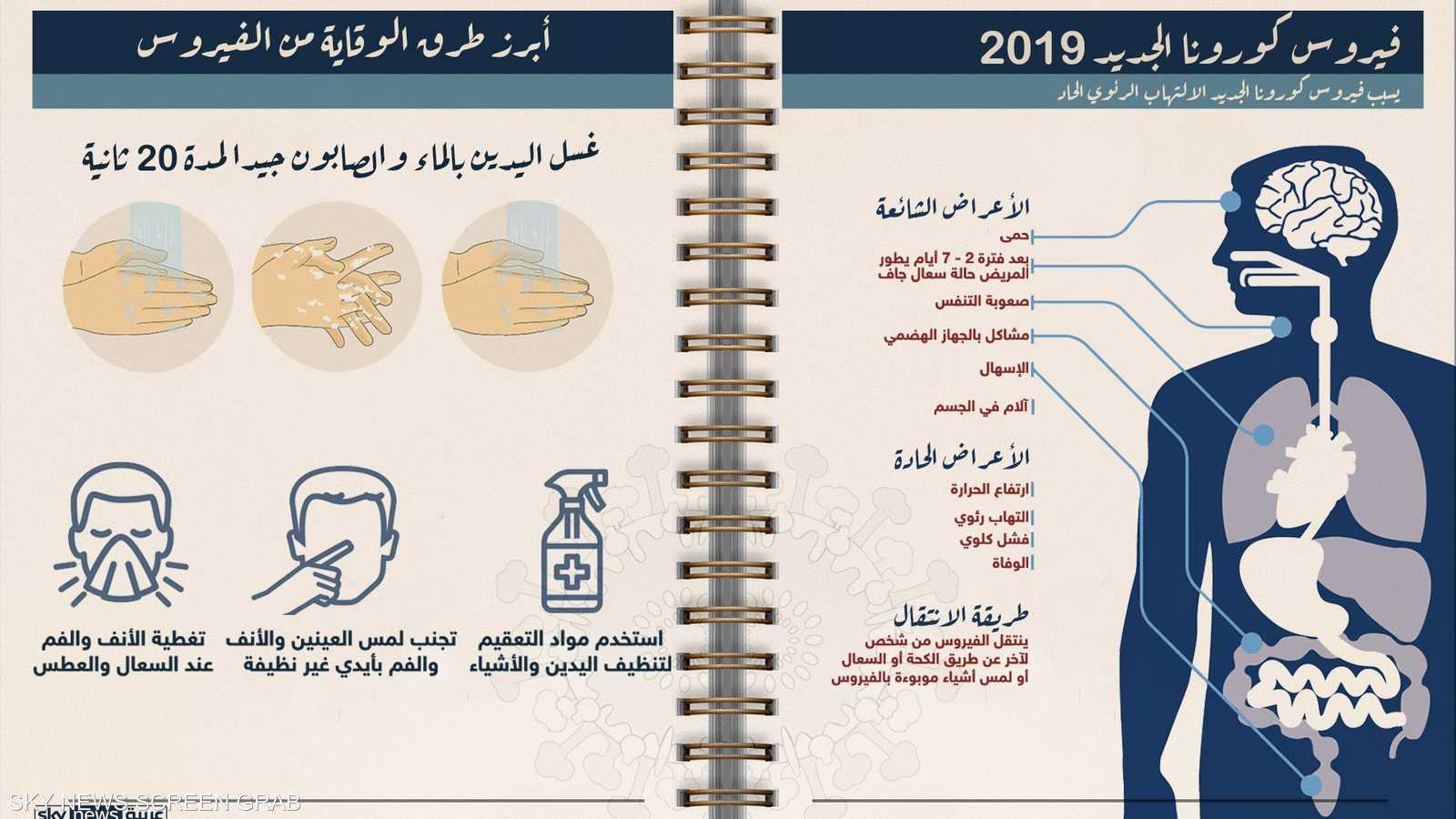 الأعراض الشائعة والحادة وطرق الوقاية