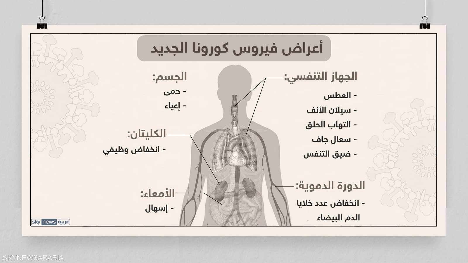 أعراض كورونا تشابه كثيرا الأنفلونزا والحساسية