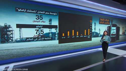 اتفاق أوبك +.. وأسعار النفط