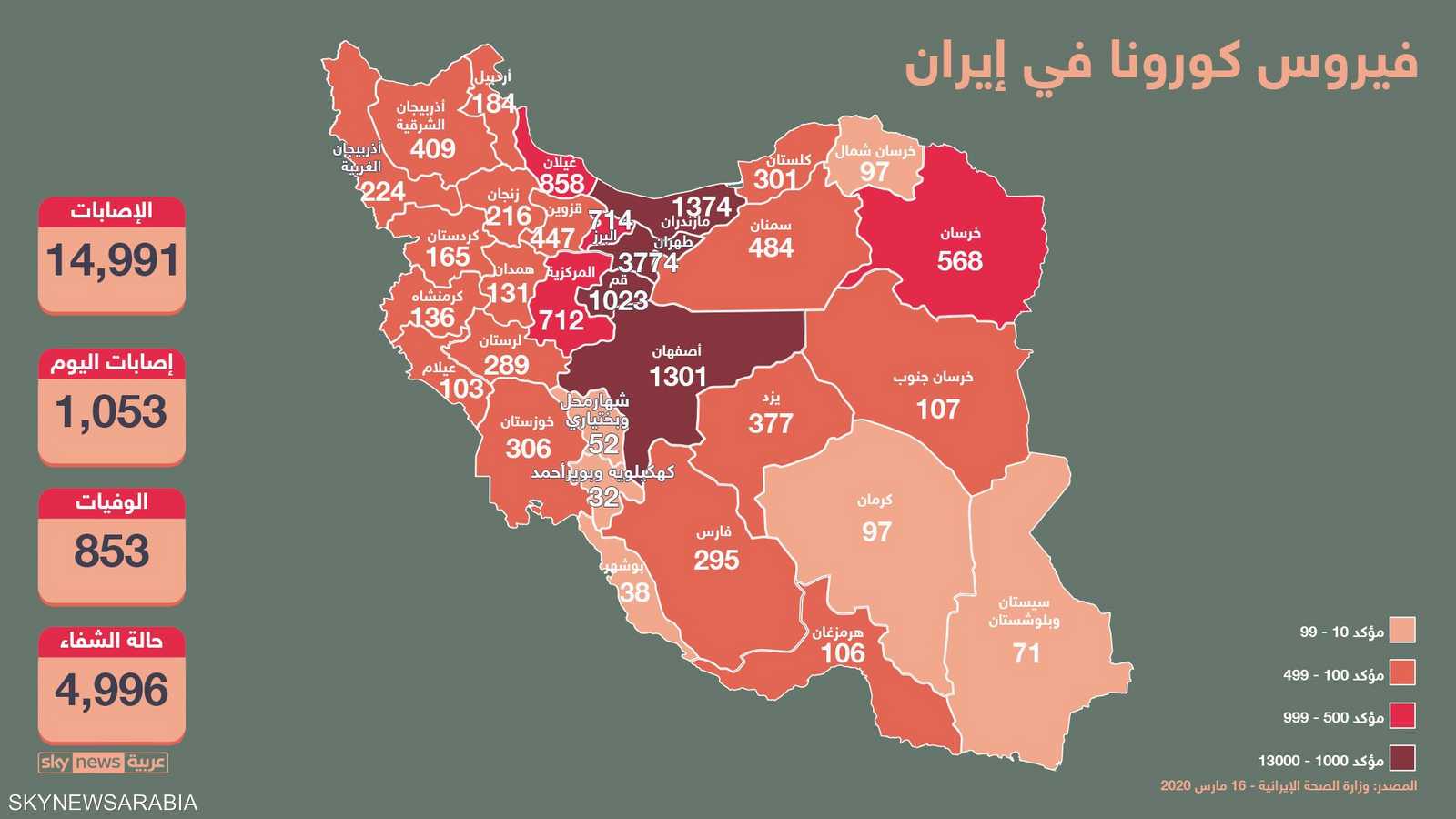 إيران مصدر العديد من الإصابات المسجلة في دول عربية