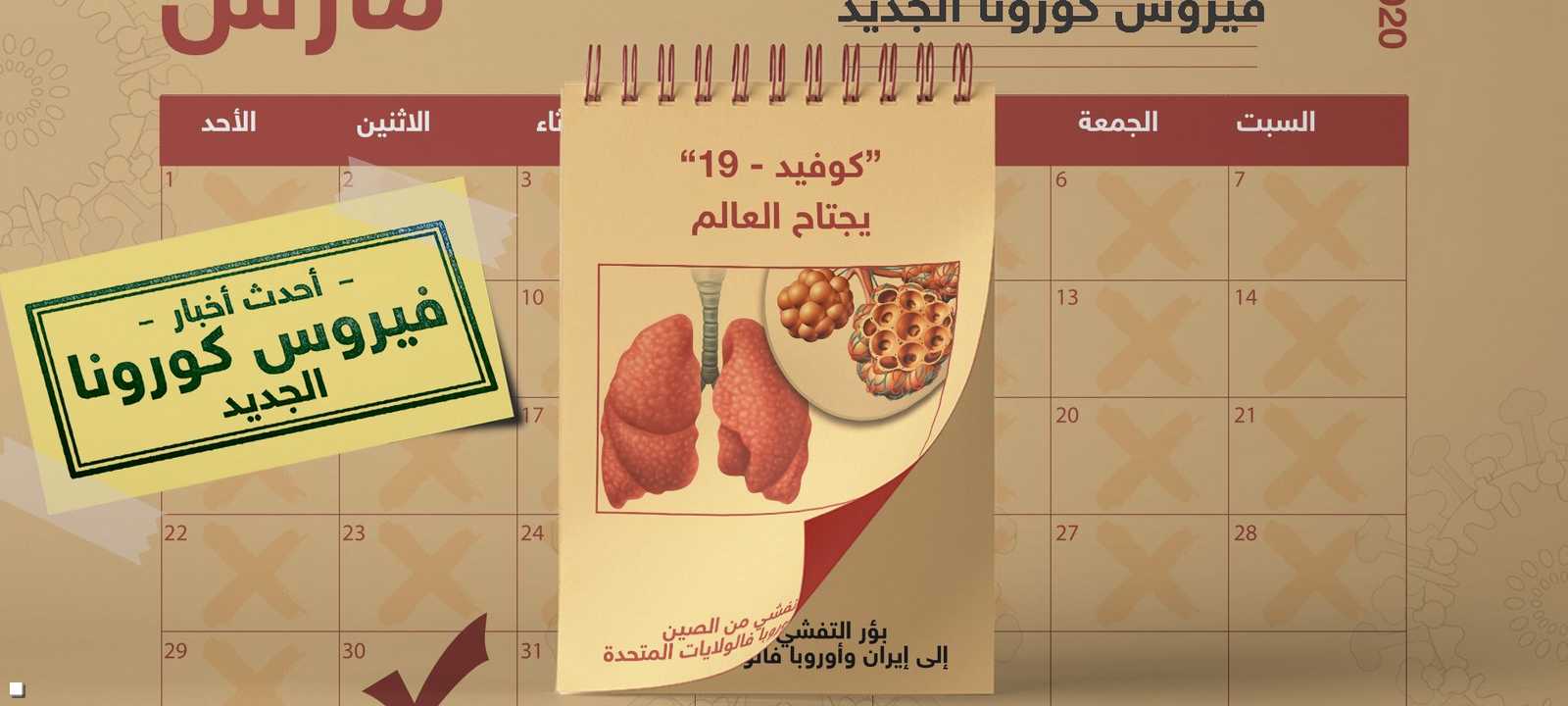 كوفيد 19 يواصل انتشاره