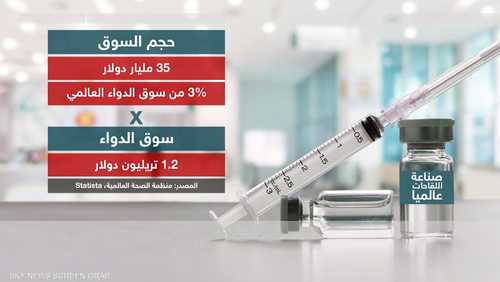 لماذا لا يوجد لقاح لمواجهة كورونا حتى الآن؟