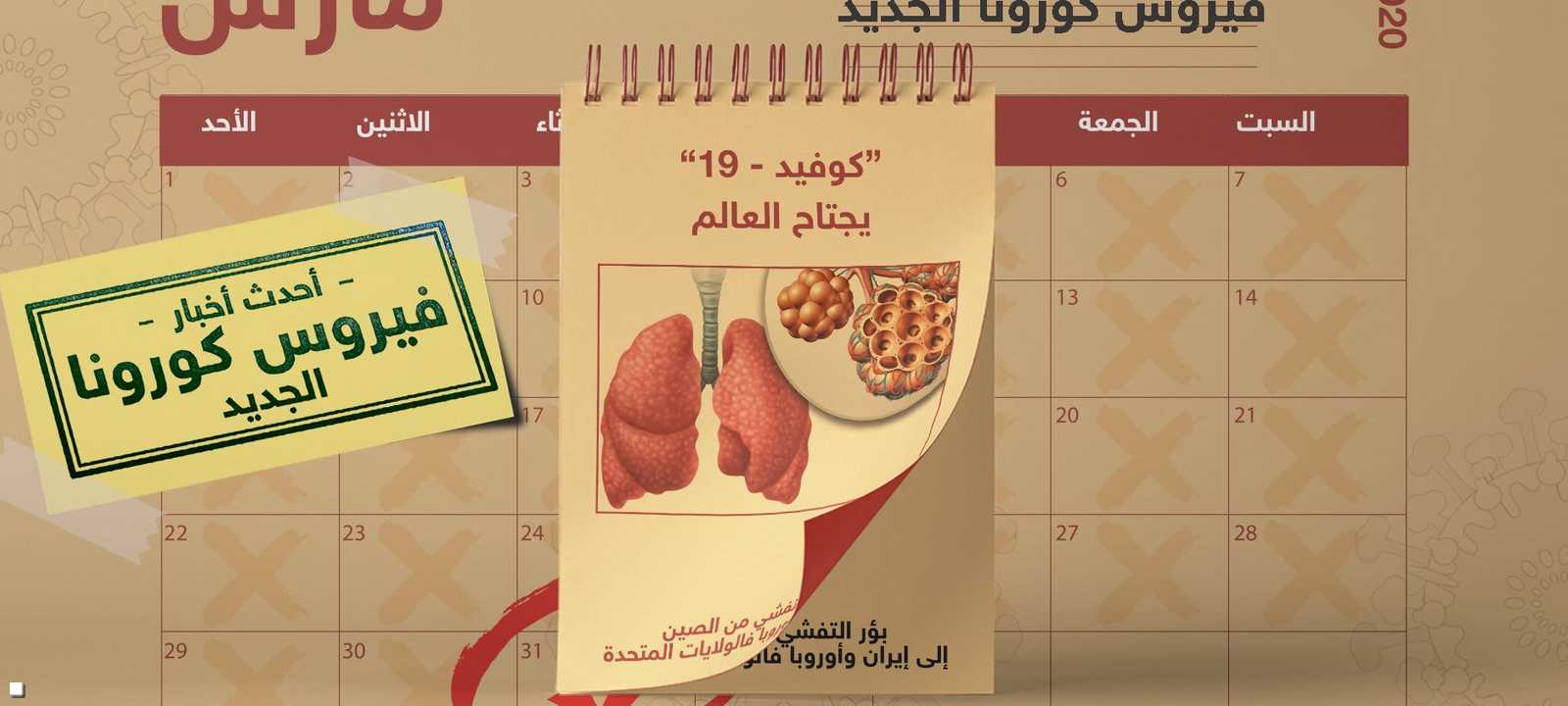 كوفيد 19 يواصل انتشاره