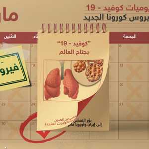 كوفيد 19 يواصل انتشاره