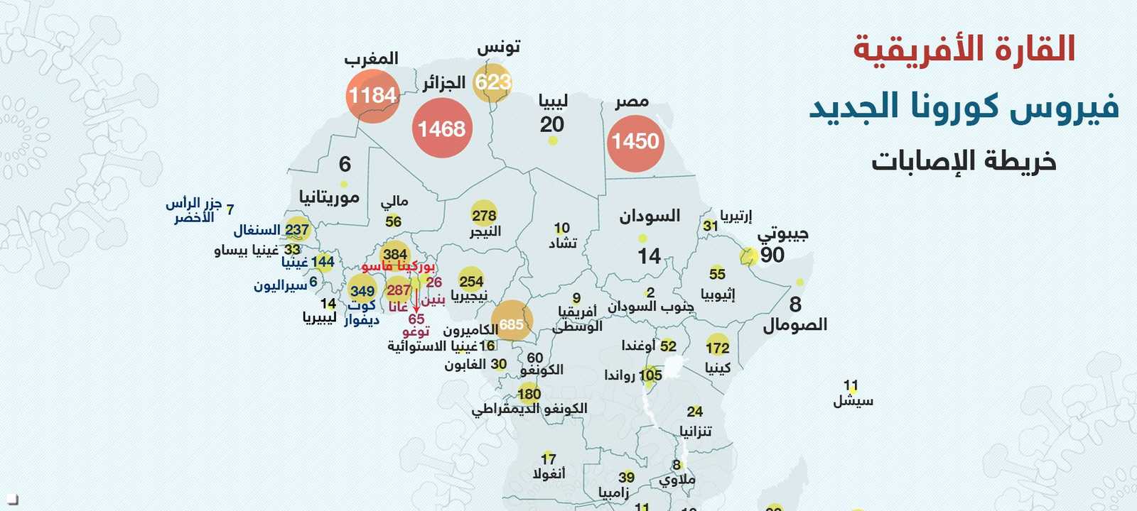 الدول العربية تأثرت أكثر من حيث الوفيات