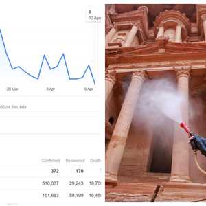 حالات الإصابة في الأردن في انخفاض