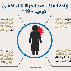 وفقا لتقرير للأمم المتحدة تفاقم العنف الأسري بعد كوفيد 19