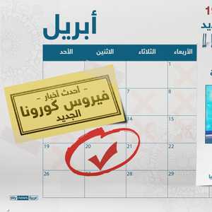 تحديثات كورونا 20 أبريل