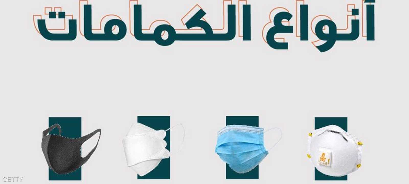 4 أنواع من الكمامات