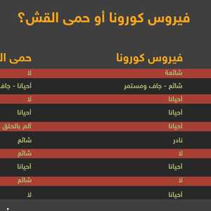 كورونا أم حمى القش؟