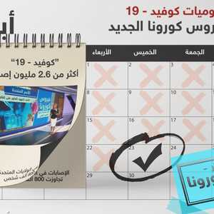تحديثات كورونا ليوم 23 أبريل