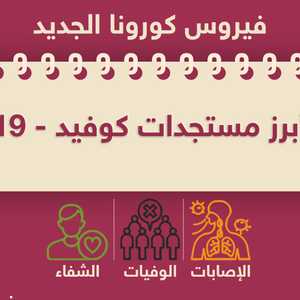 أحدث المستجدات بشأن فيروس كورونا