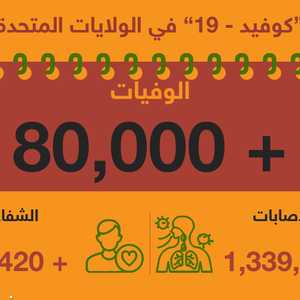 وفيات كورونا في الولايات المتحدة تتجاوز 80 ألفا