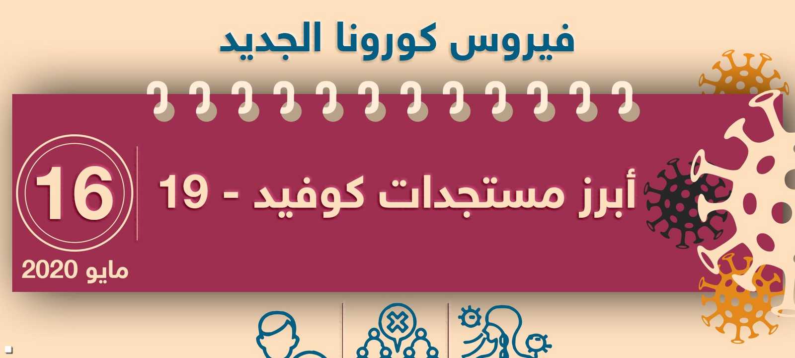 تحديثات كورونا ليوم 16 مايو