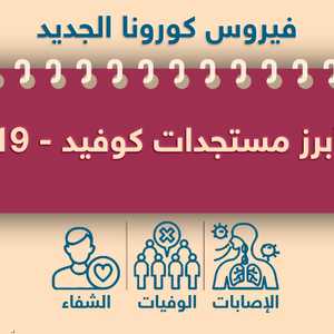 تحديثات كورونا ليوم 16 مايو