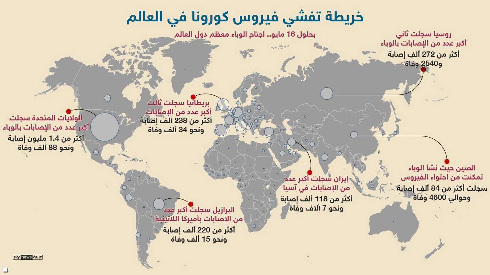 أبرز نقاط وبؤر تفشي كورونا في العالم