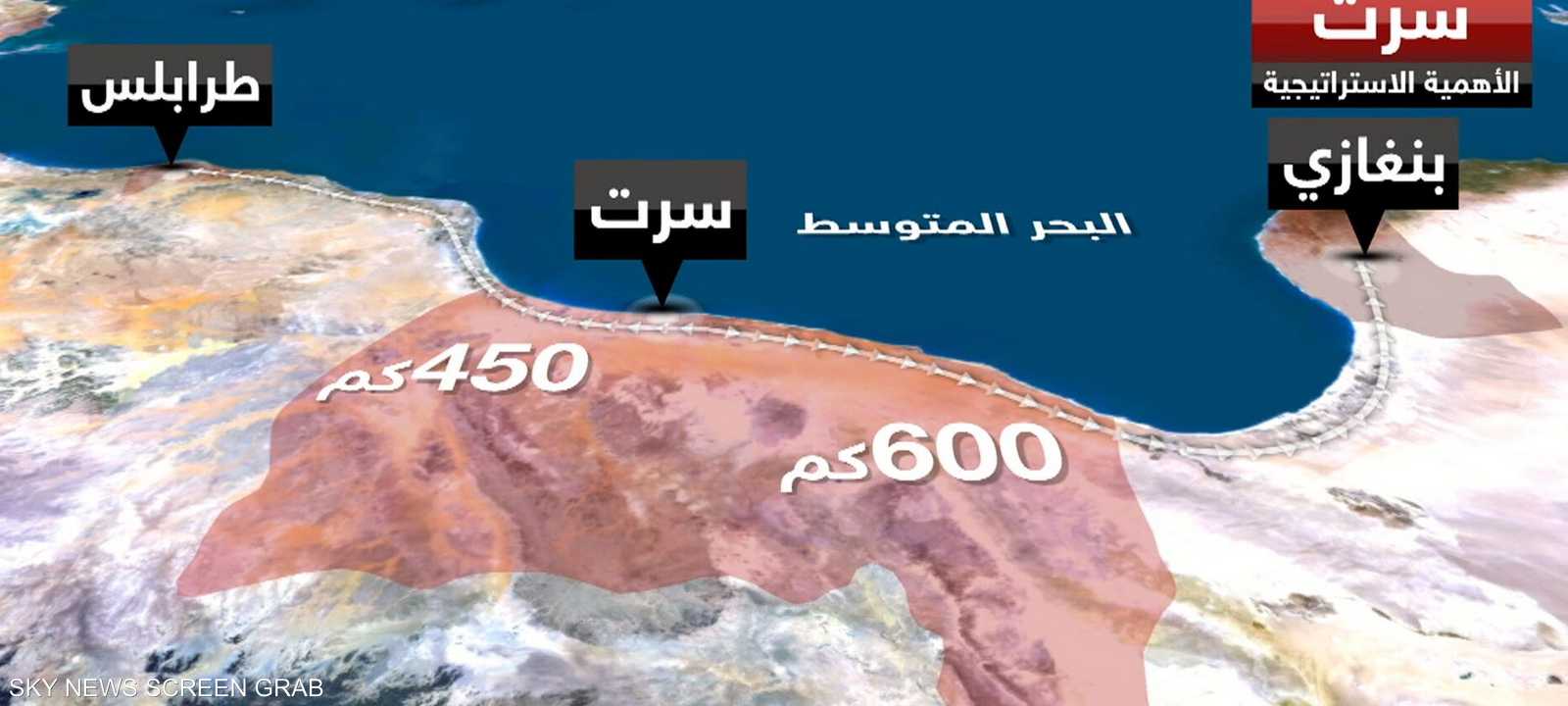 سرت.. الأهمية الاستراتيجية