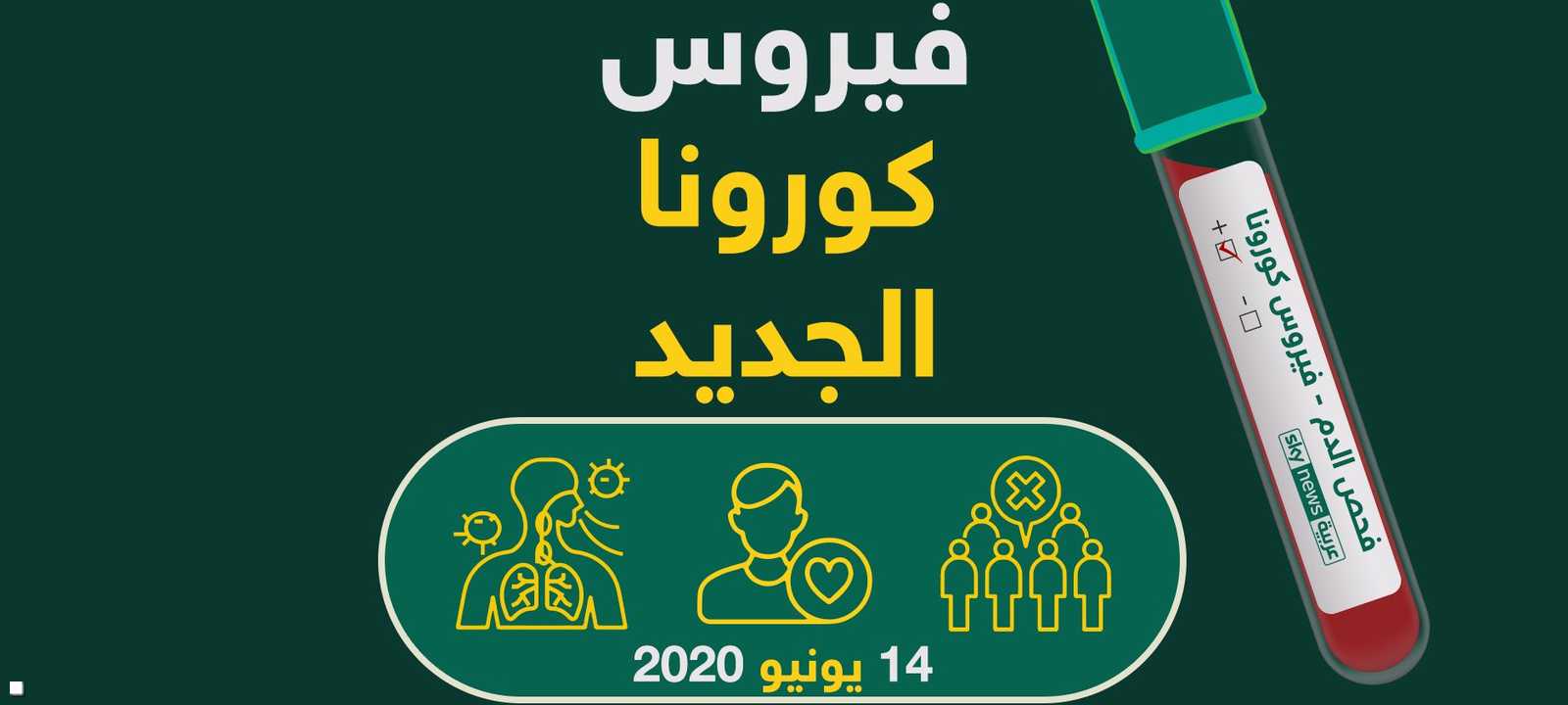 أحدث مستجدات كورونا ليوم 14 مايو