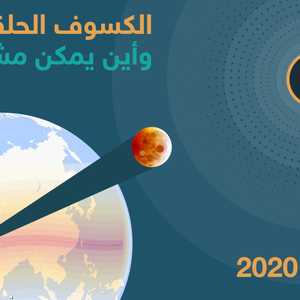 حلقة النار والكسوف الجزئي..لماذا وكيف ومتى وأين؟