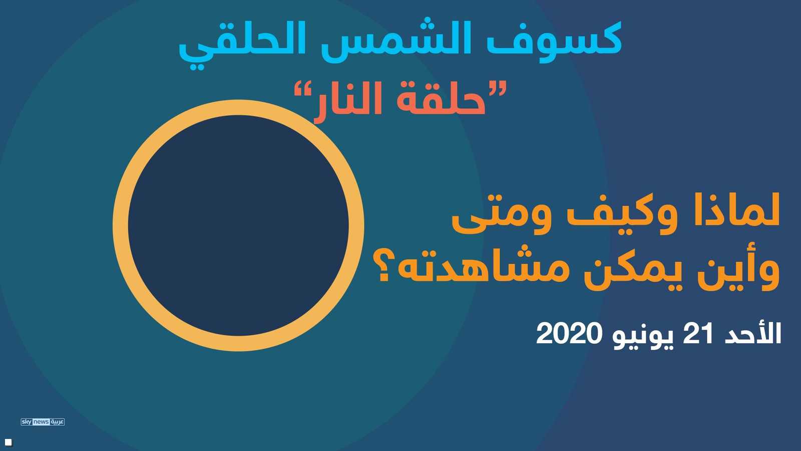 الكسوف الجزئي وحلقة النار.. صباح الأحد 21 يونيو