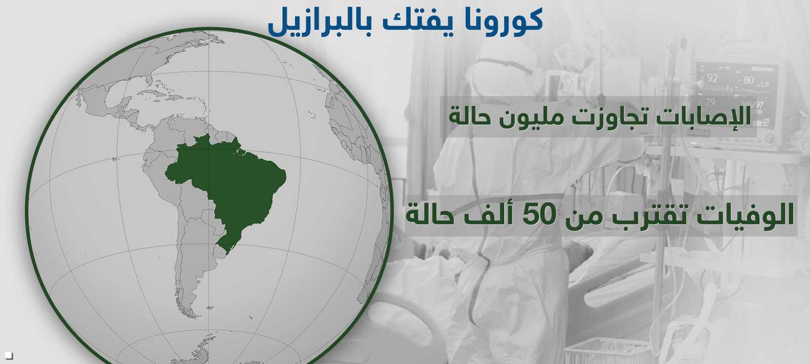 فيروس كورونا يفتك بالبرزايل