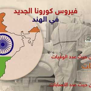 الهند الرابعة عالميا بإصابات كورونا