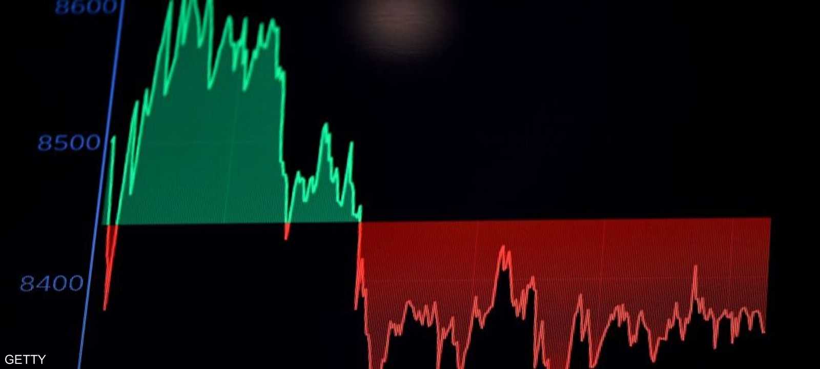 كورونا تسبب في تقلص الناتج العالمي 5.2 بالمئة في 2020