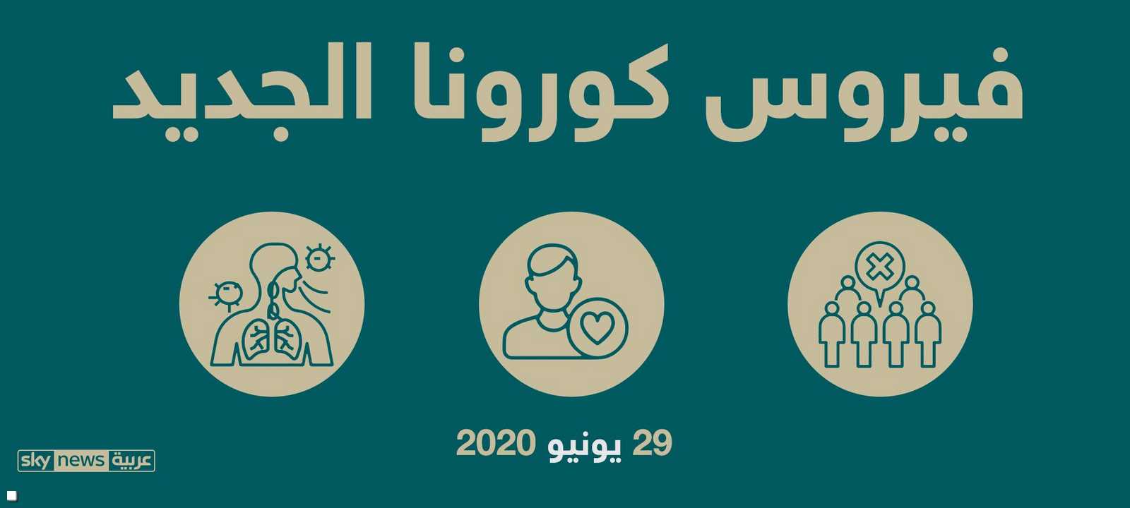 أحدث مستجدات كورونا ليوم 29 يونيو 2020