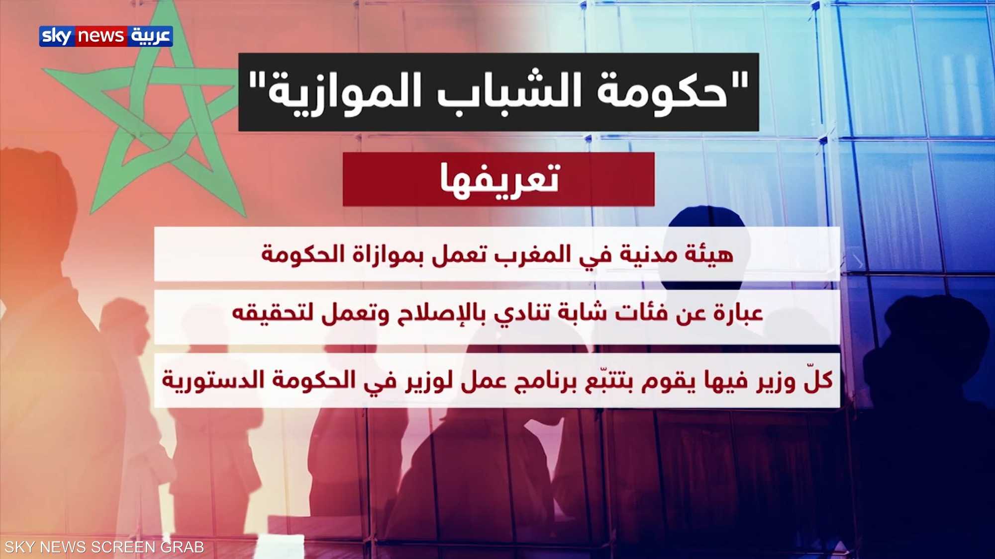 شباب يطلقون نموذجا لحكومة موازية بالمغرب