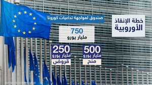 مفاوضات أوروبية حول إقرار صندوق التحفيز بـ750 مليار يورو