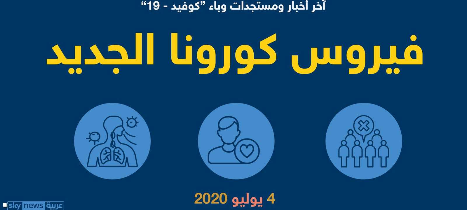 آخر مستجدات فيروس كورونا ليوم 4 يوليو 2020