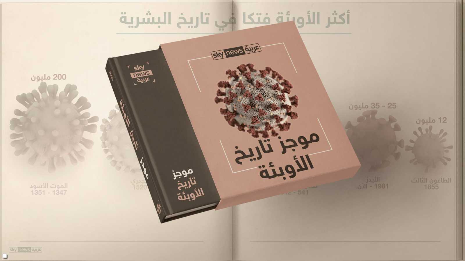 إنفوغرافيك.. موجز تاريخ الأوبئة الأكثر فتكا في العالم