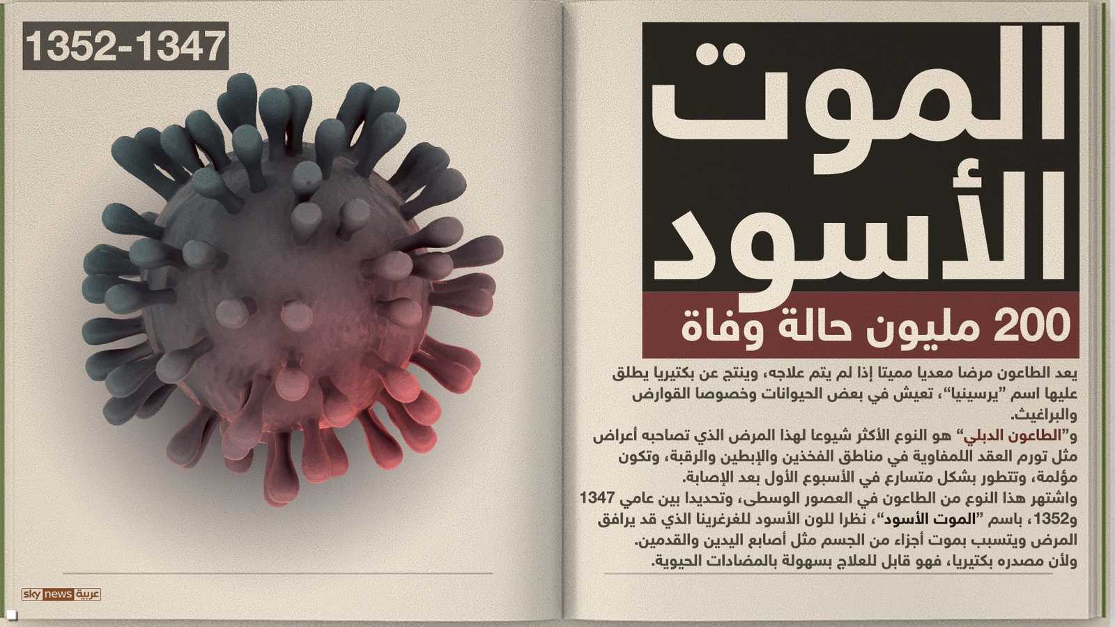 يعتبر الموت الأسود الأكثر فتكا في تاريخ البشرية