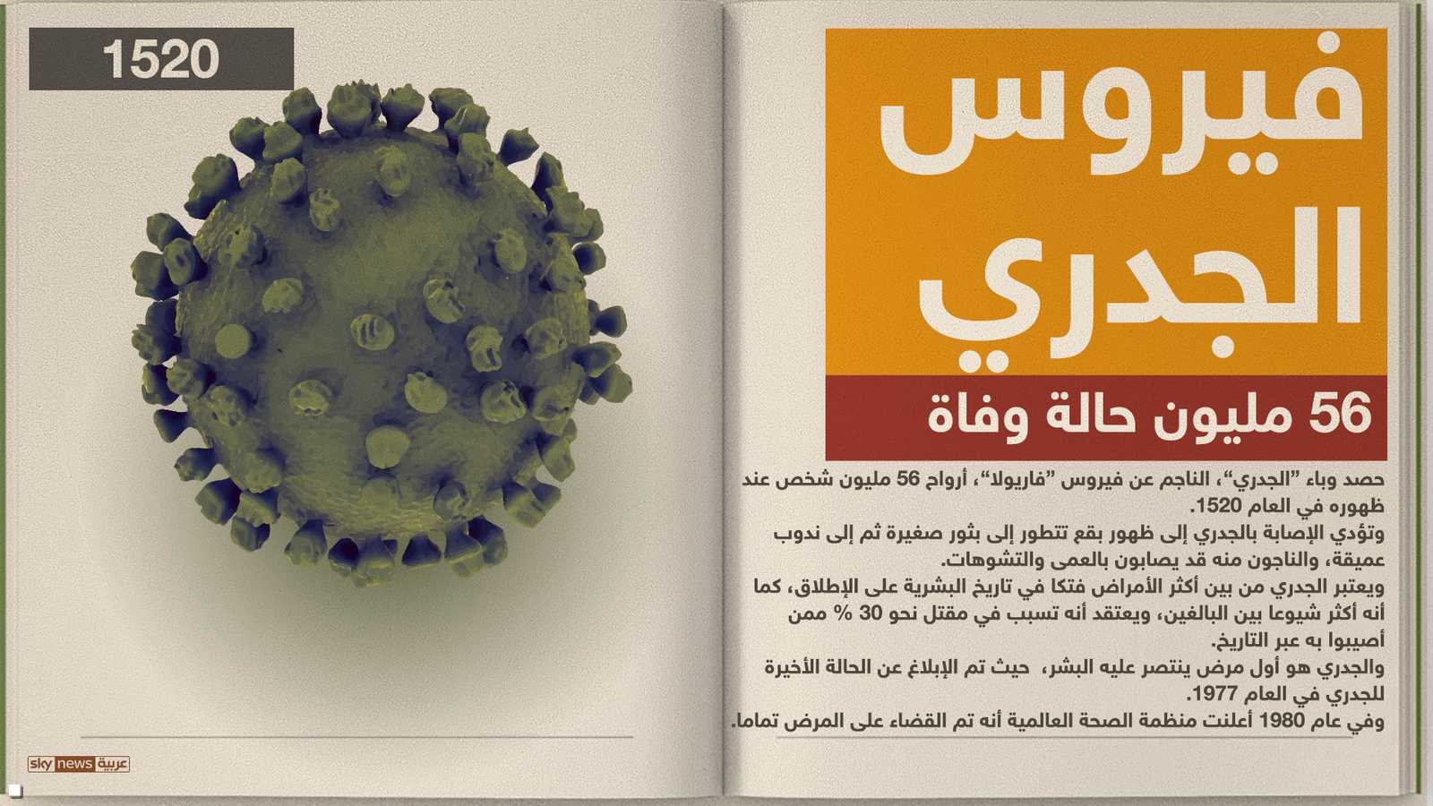 الجدري أيضا من بين أكثر الأمراض فتكا وتأثير على الناس