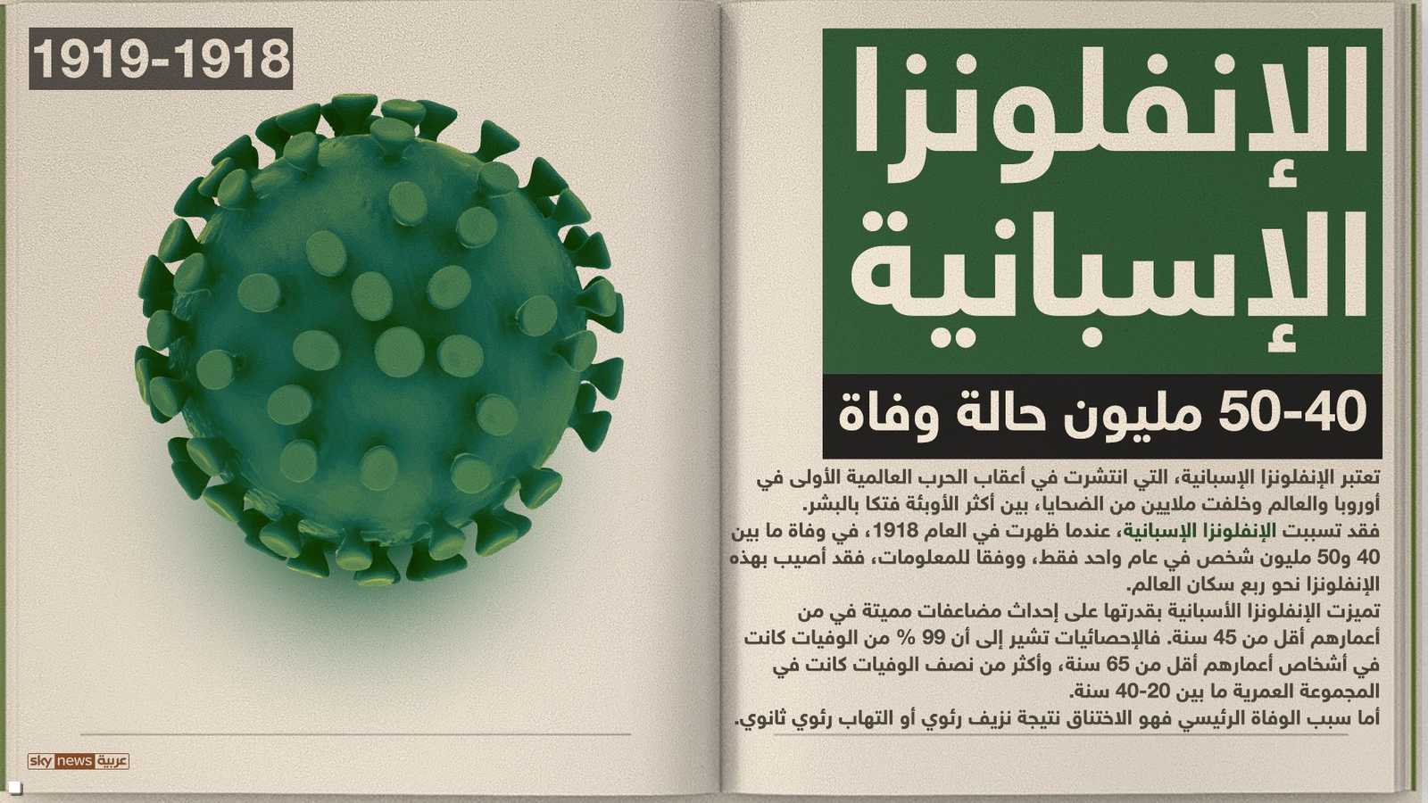 الإنفلونزا لإسبانية حصدت قرابة 50 مليون إنسان