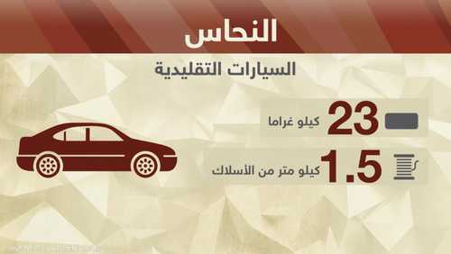 كيف أثر كورونا في الطلب على النحاس؟