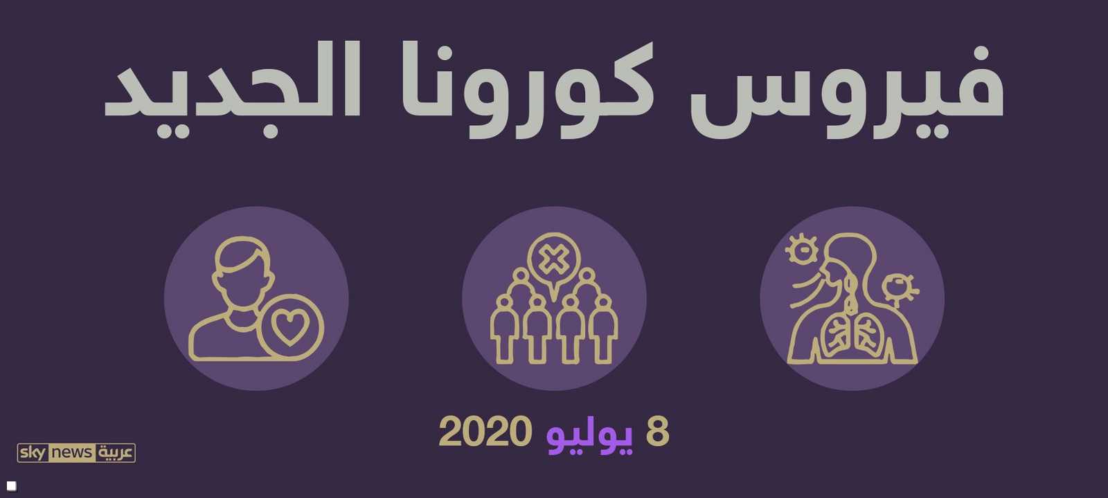 أحدث المستجدات بشأن كوفيد-19 ليوم 8 يوليو 2020