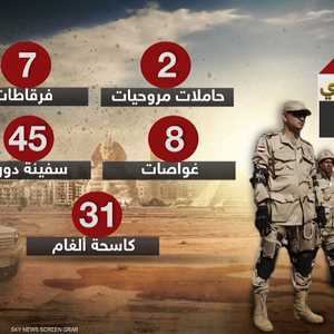 الجيش المصري.. القوة العسكرية الأكبر في المنطقة