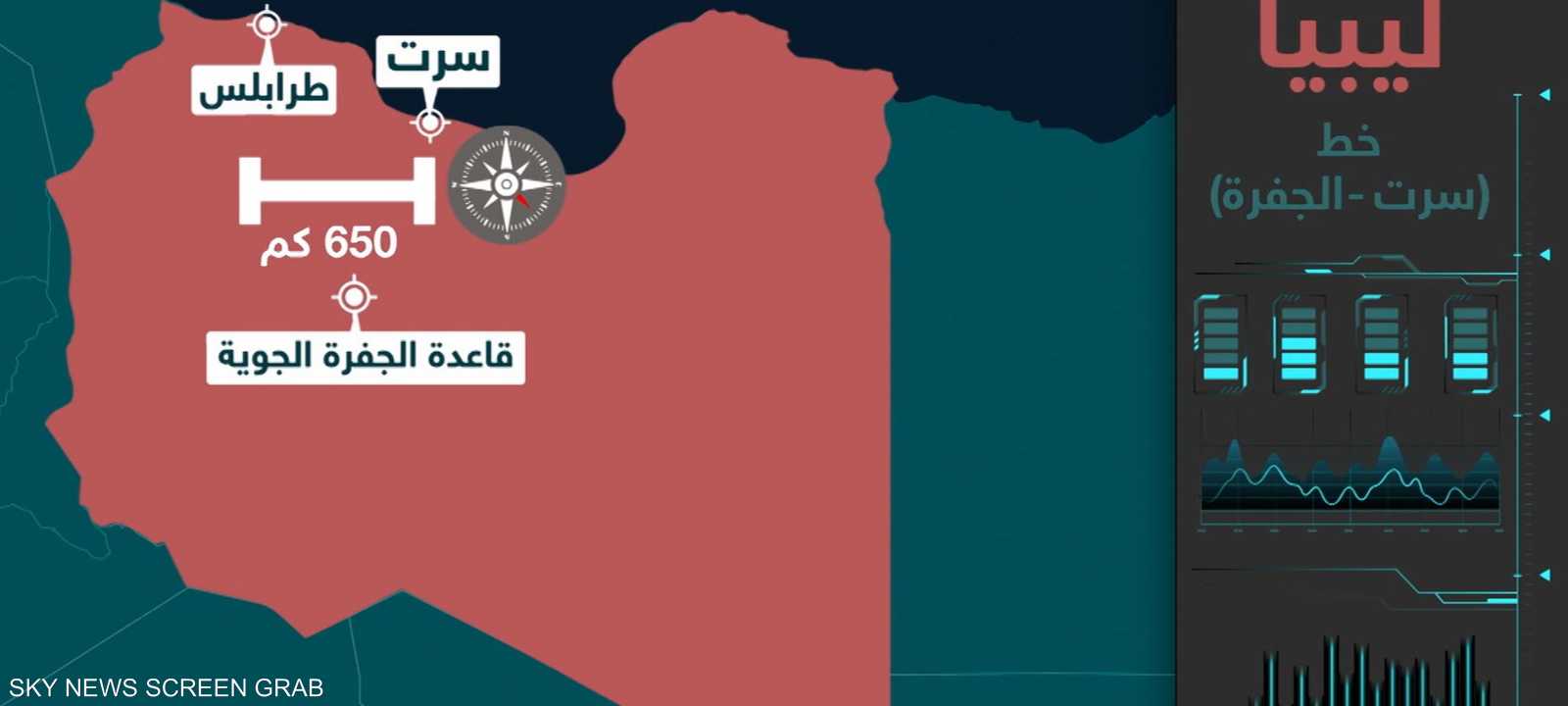 محور "سرت الجفرة".. أهمية استراتيجية كبيرة