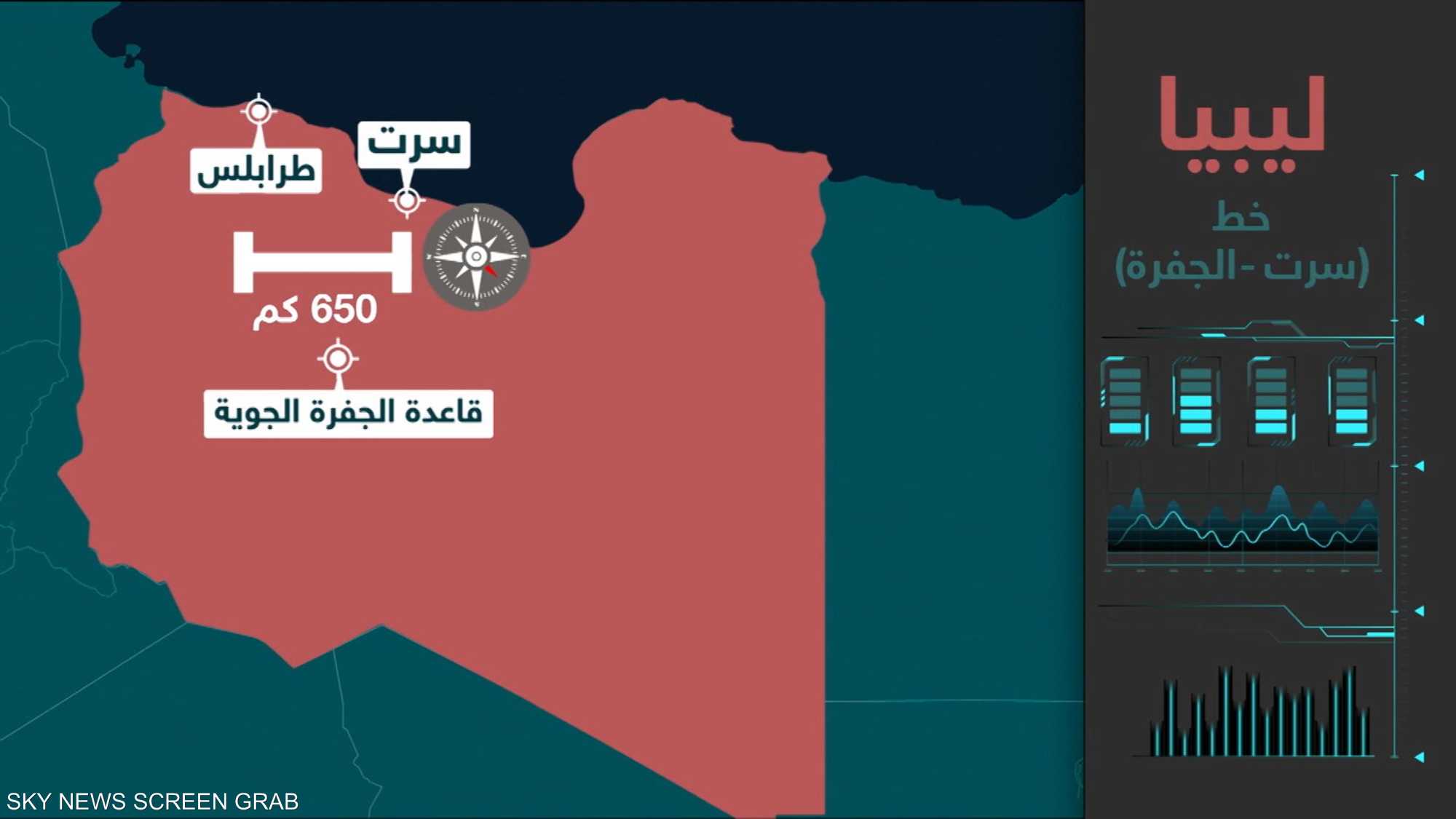 محور "سرت الجفرة".. أهمية استراتيجية كبيرة