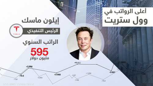 أعلى الرواتب في وول ستريت