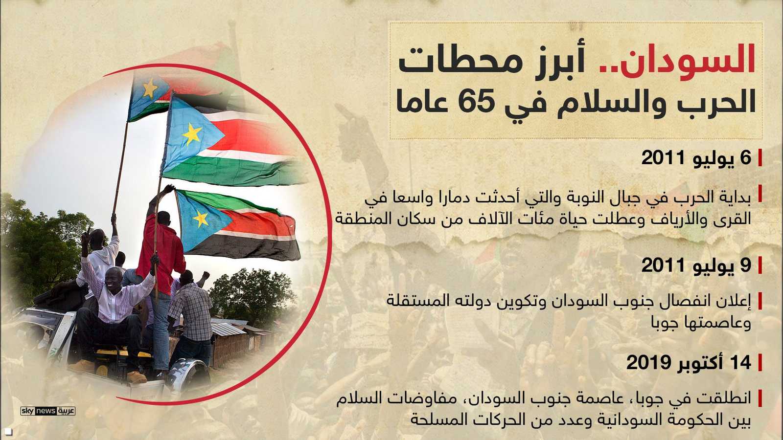 الحرب في جبال النوبة وانفصال جنوب السودان