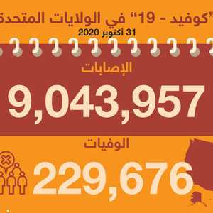 إصابات هائلة بكورونا في الولايات المتحدة