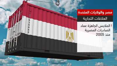 تعرف على أبرز ملامح العلاقات التجارية بين مصر وأميركا