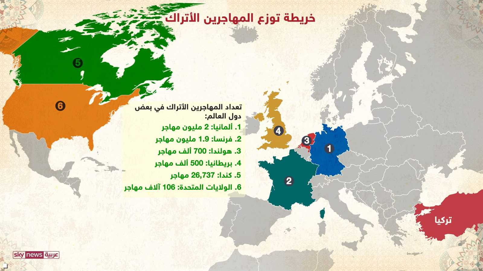 الأتراك في دول المهجر